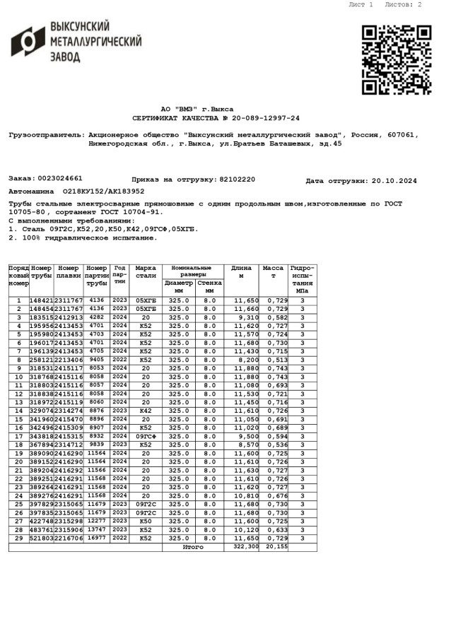 Труба электросварная ЭСВ 325х8