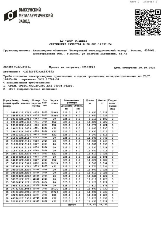 Труба электросварная ЭСВ 325х8